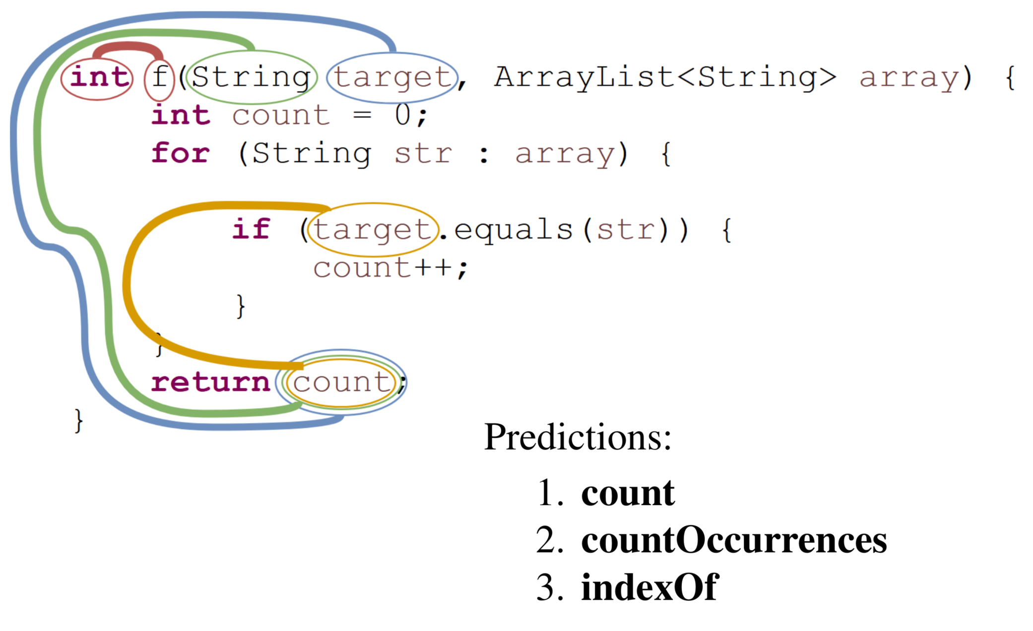 example for count