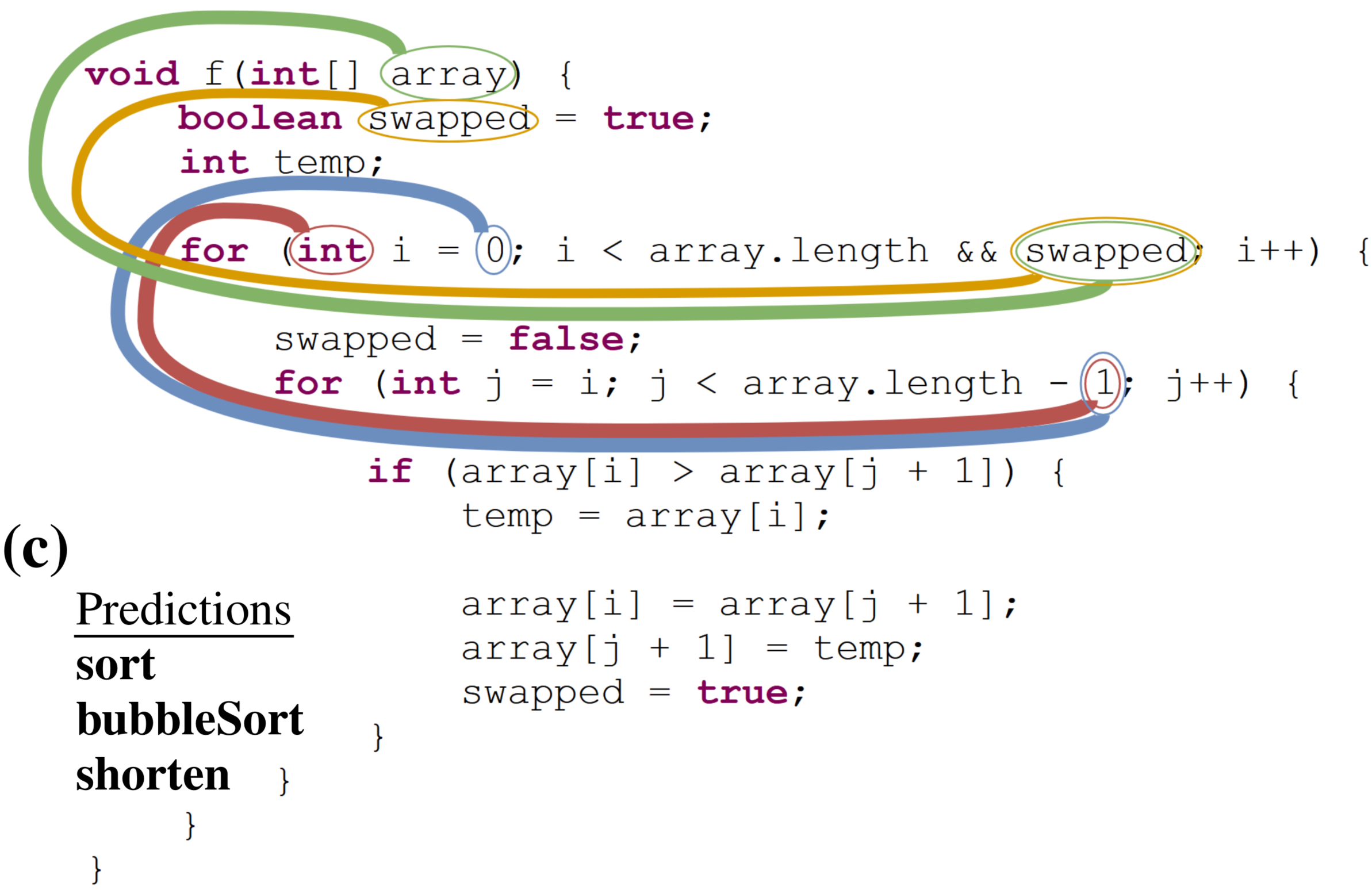 example for sort